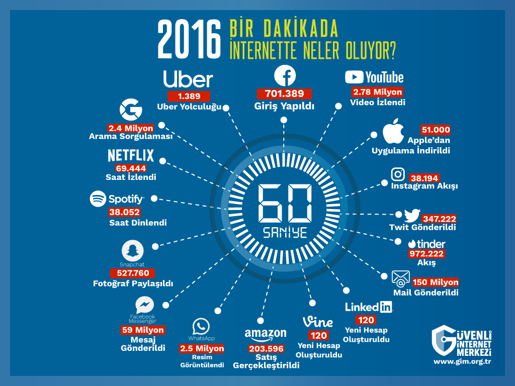 Cuanto es 1gb de internet