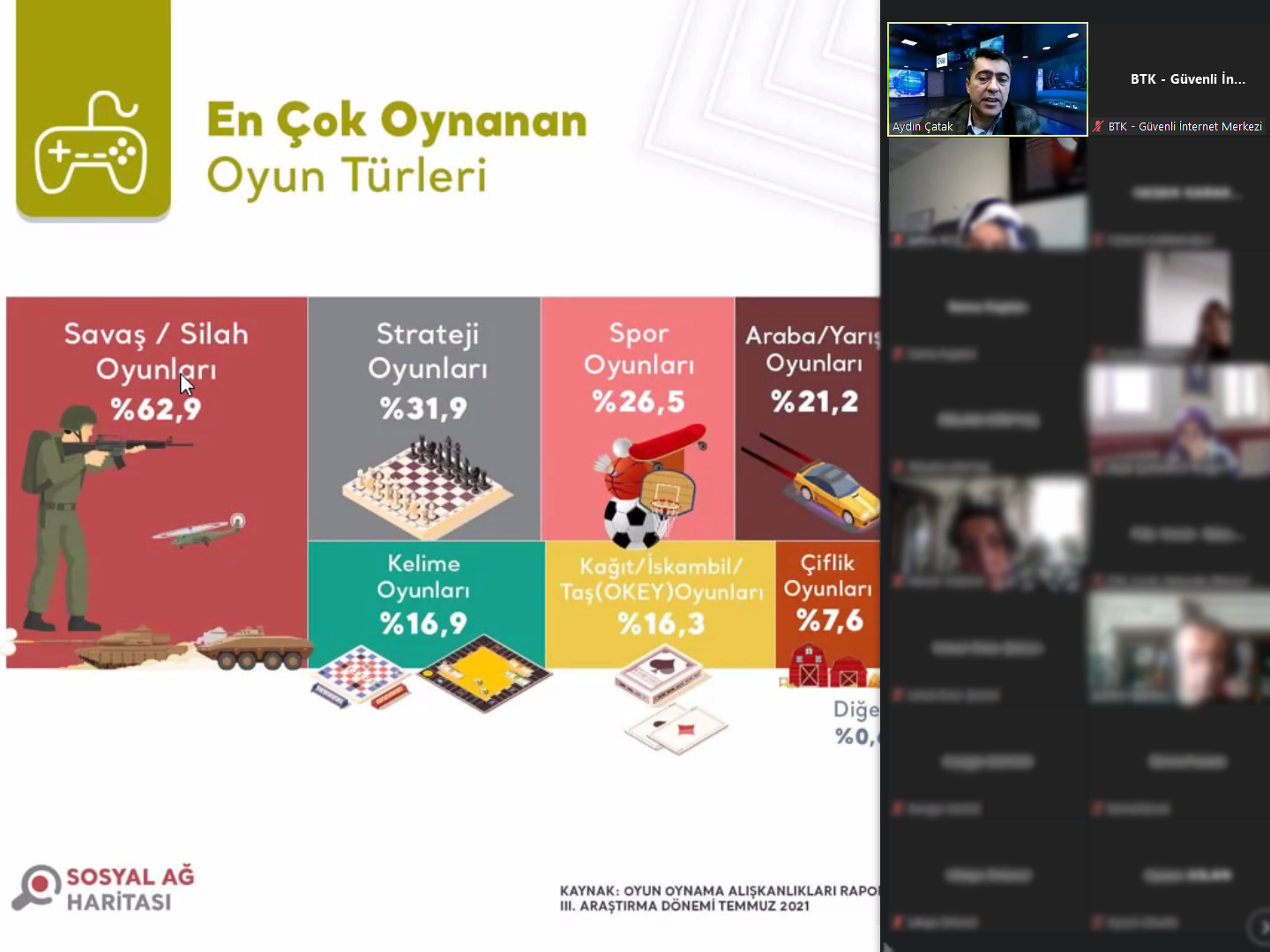 Ankara Keçiören Vatansever Şehit Tümgeneral Aydoğan Aydın Fen Lisesi Velilerine Yönelik Online Eğitim