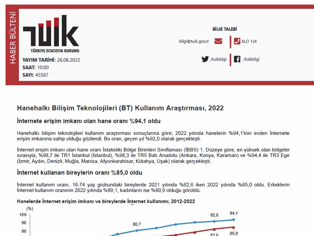2022 TÜİK Hanehalkı Bilişim Teknolojileri (BT) Kullanım Araştırması Raporu (Tablolar Halinde)